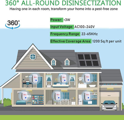 Ultrasonic Pest Control Repeller