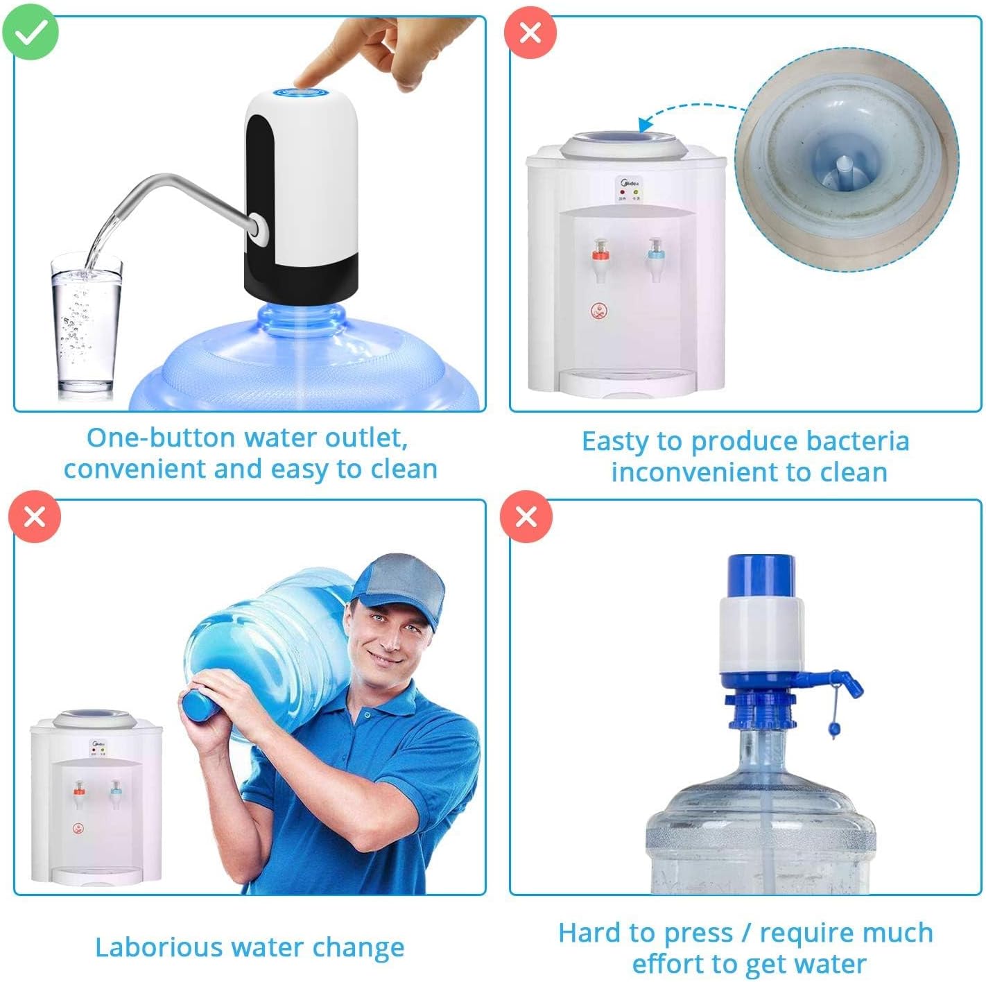 Electric Portable Water Pump Dispenser