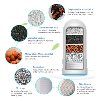 PRO Water Filter - Sprinting Home
