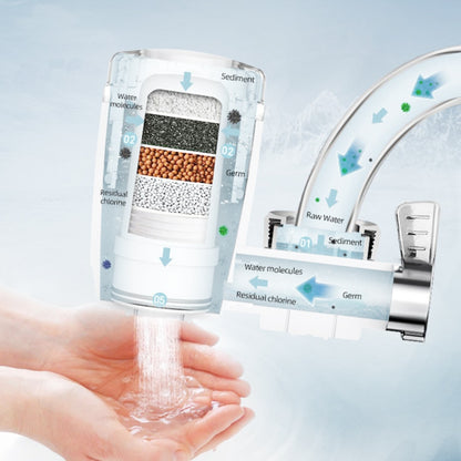 PRO Water Filter - Sprinting Home